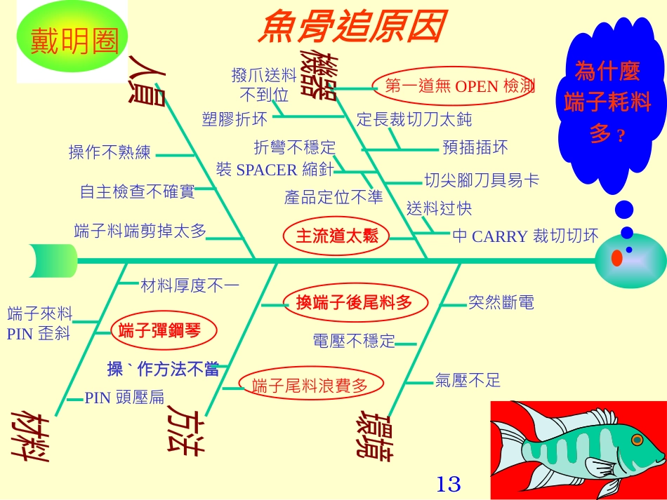 QC活动发表案例（耗料高项目改善）_第13页