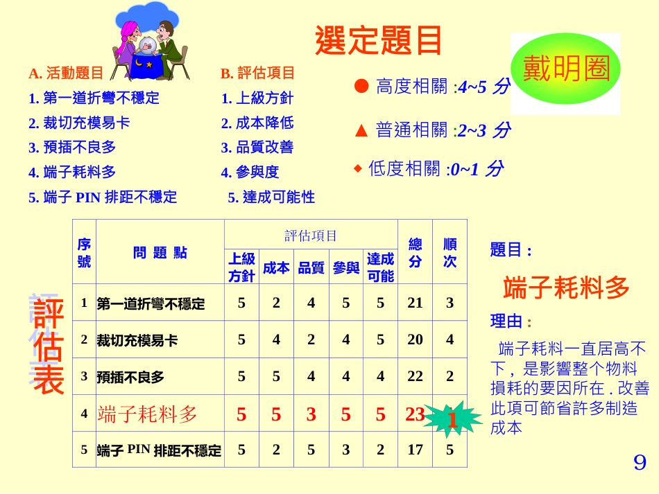 QC活动发表案例（耗料高项目改善）_第9页