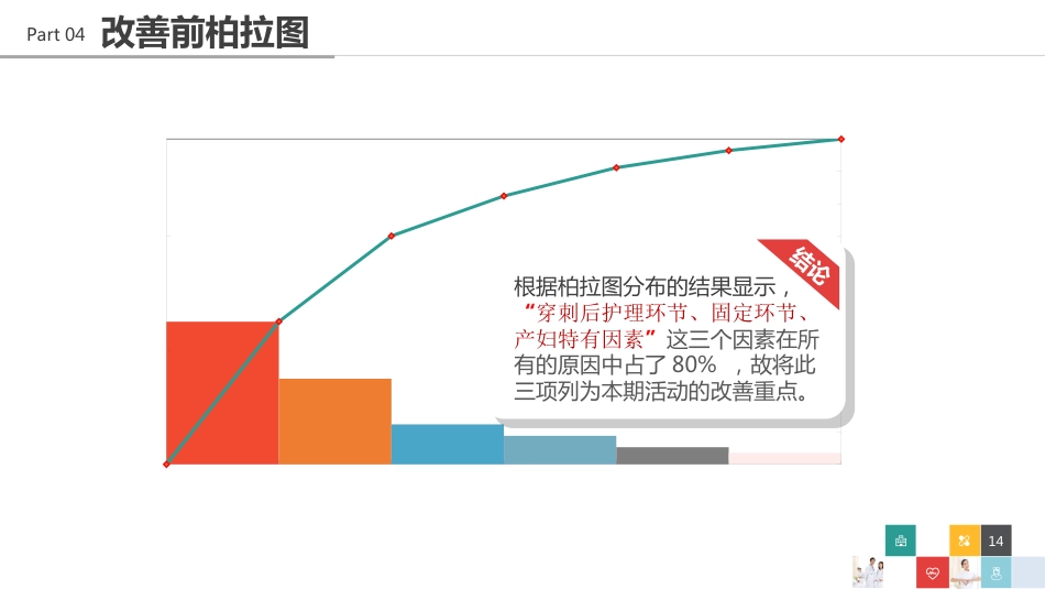 品管圈提高孕妇从穿刺到分娩后留置针的完好率_第14页
