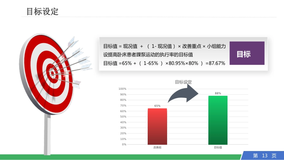 提高卧床患者踝泵运动的执行率PDCA_第13页