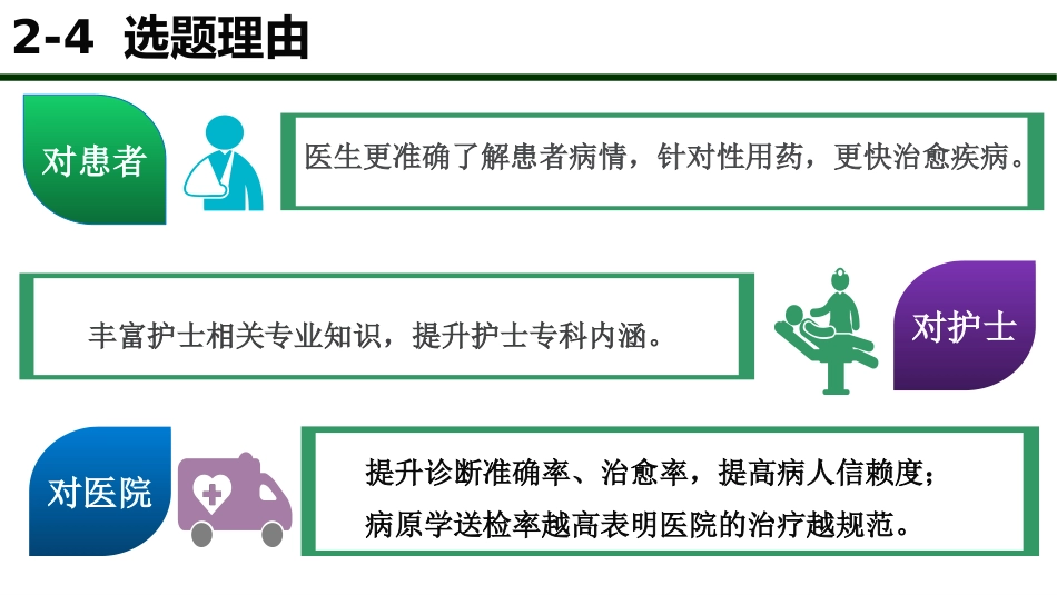 问题解决型护理品管圈QCC成果汇报之提高痰标本采集合格率AAA_第11页