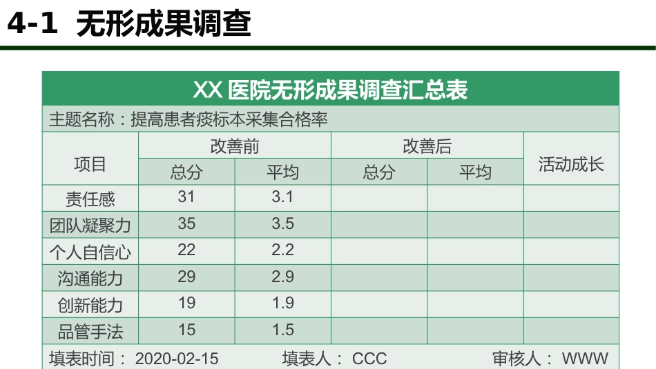问题解决型护理品管圈QCC成果汇报之提高痰标本采集合格率AAA_第15页