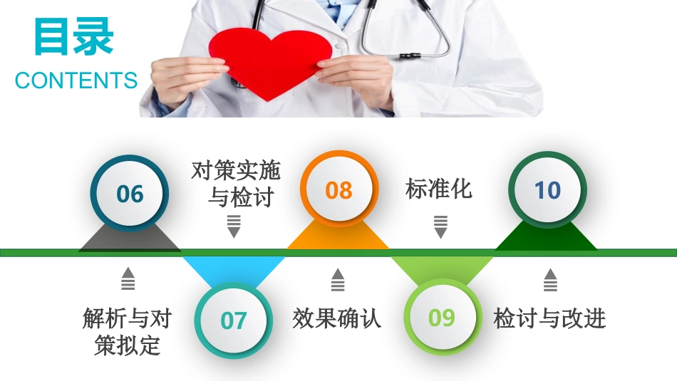 问题解决型护理品管圈QCC成果汇报之提高痰标本采集合格率AAA_第3页