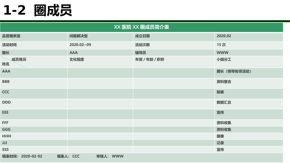 问题解决型护理品管圈QCC成果汇报之提高痰标本采集合格率AAA_第6页
