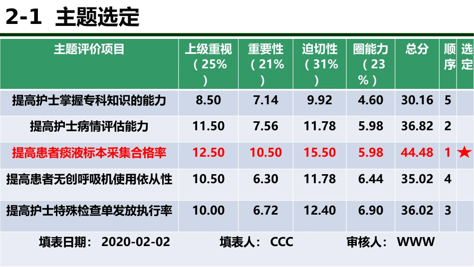 问题解决型护理品管圈QCC成果汇报之提高痰标本采集合格率AAA_第8页