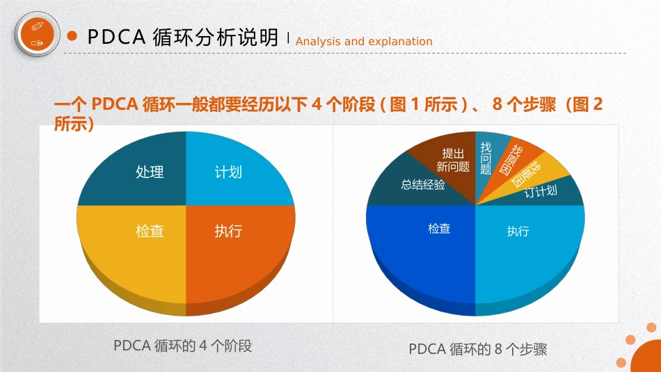 PDCA医院护理案例汇报01_第6页