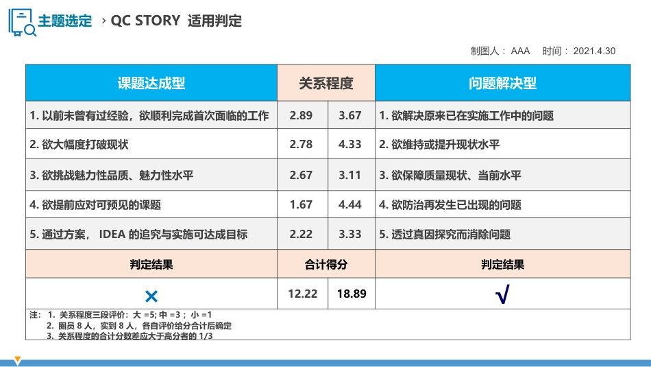 护理品管圈QCC成果汇报之降低中心静脉导管堵管率_第15页