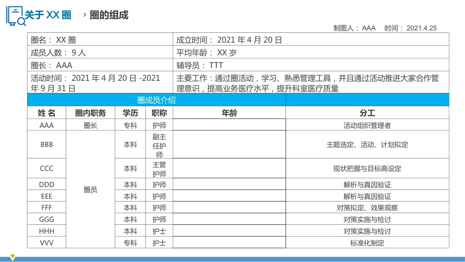护理品管圈QCC成果汇报之降低中心静脉导管堵管率_第4页