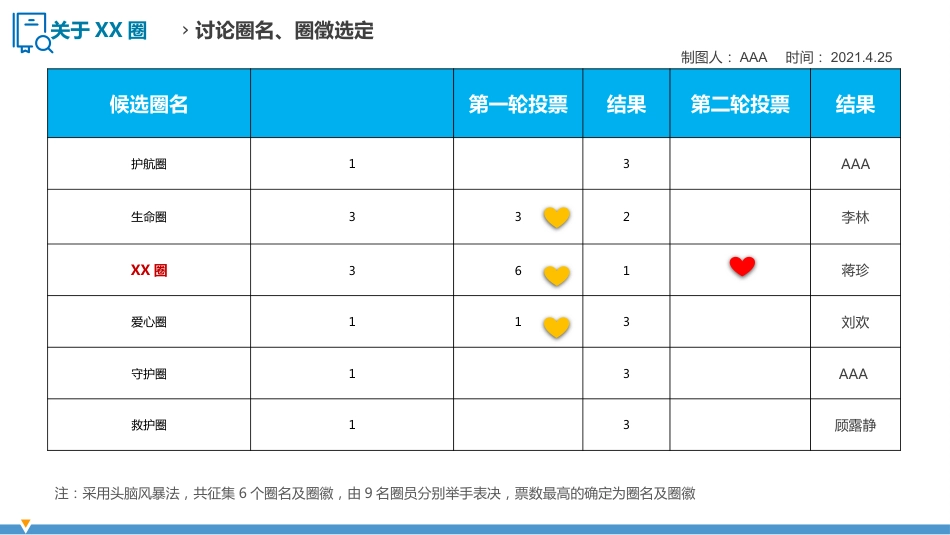 护理品管圈QCC成果汇报之降低中心静脉导管堵管率_第5页