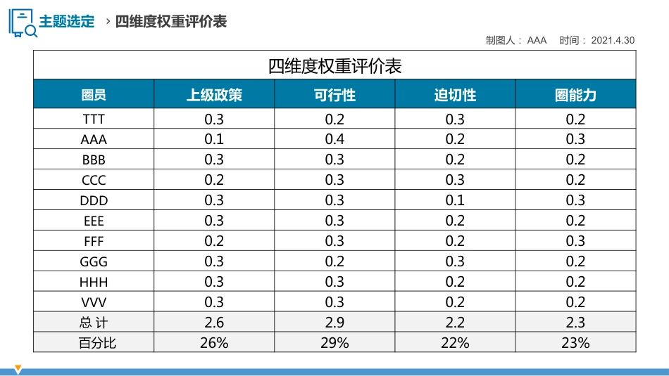 护理品管圈QCC成果汇报之降低中心静脉导管堵管率_第8页
