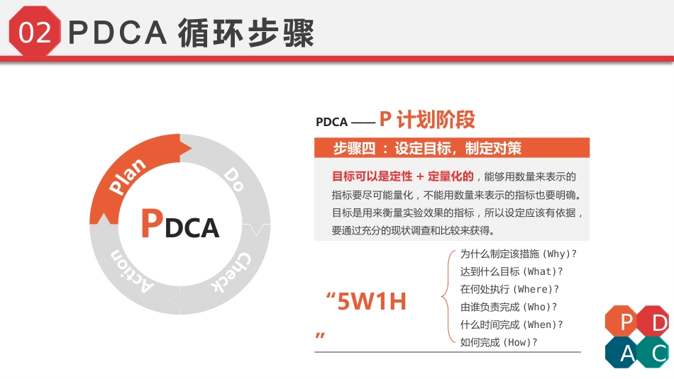 PDCA循环工作方法培训_第11页