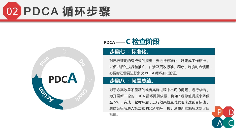 PDCA循环工作方法培训_第14页