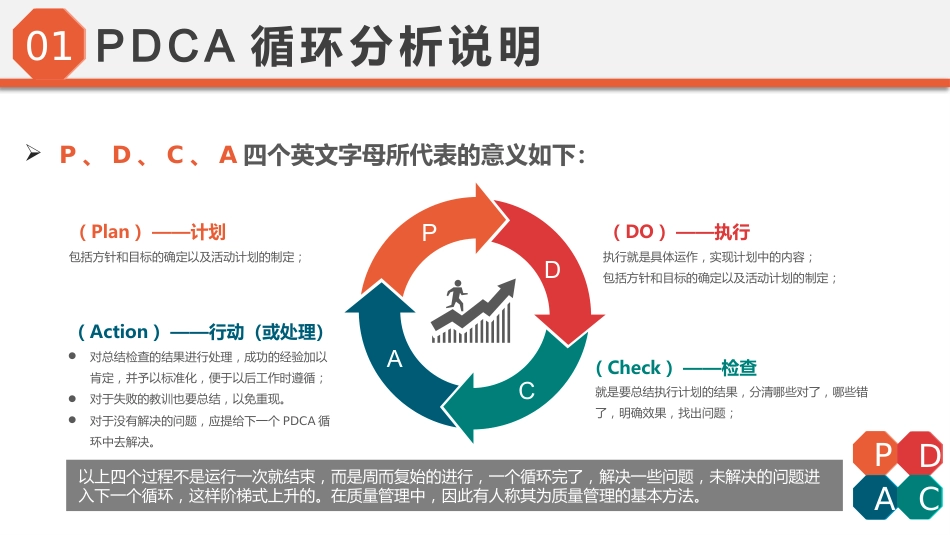 PDCA循环工作方法培训_第5页