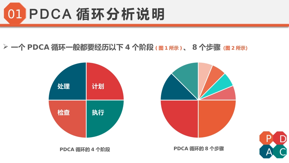 PDCA循环工作方法培训_第6页