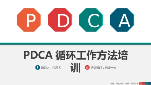 PDCA循环工作方法培训