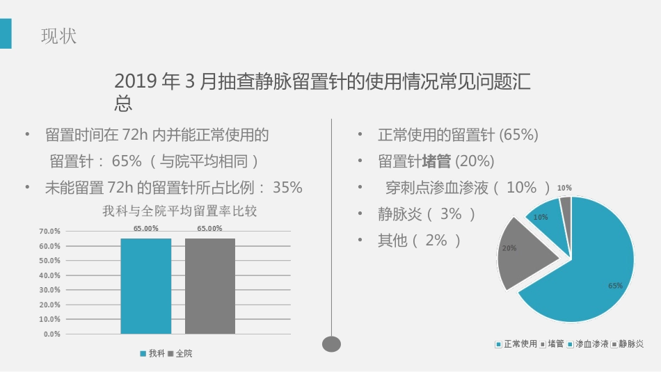 降低静脉留置针血栓堵管率PDCA质量持续改进AAA_第14页