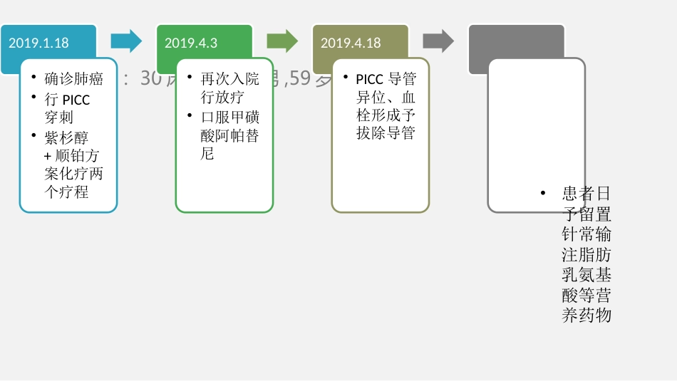 降低静脉留置针血栓堵管率PDCA质量持续改进AAA_第3页