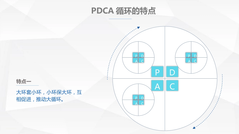 PDCA循环-管理中的应用_第12页