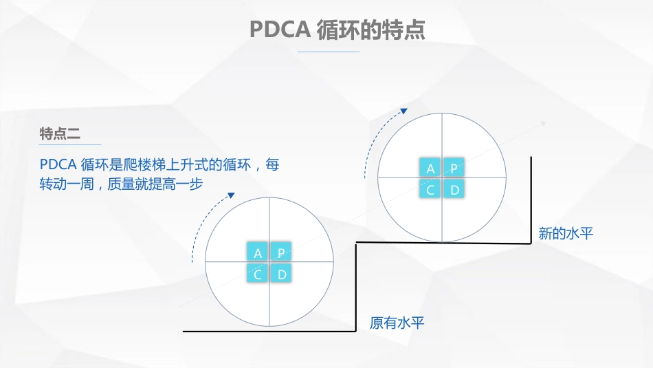 PDCA循环-管理中的应用_第13页