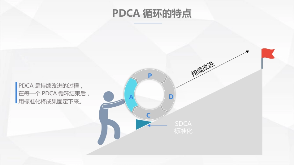PDCA循环-管理中的应用_第15页