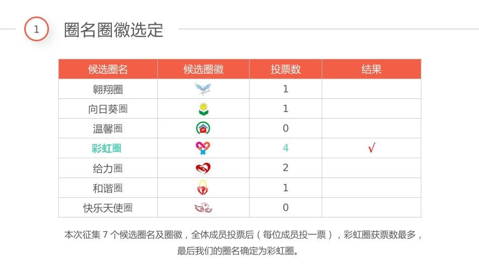 QC品管圈-成果汇报模板_第7页