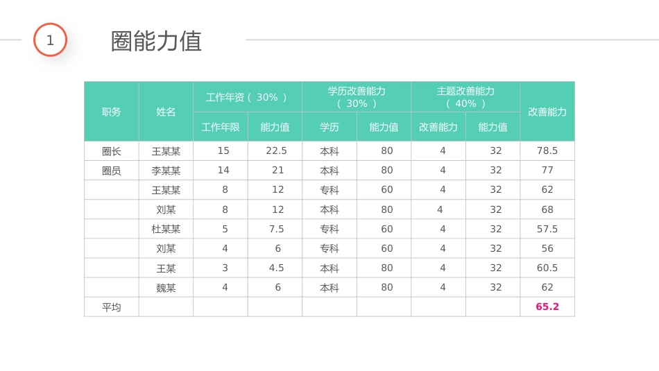 QC品管圈-成果汇报模板_第9页