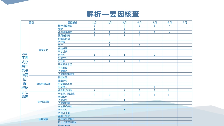 降低阴式分娩产后出血发生率-PDCA_第10页