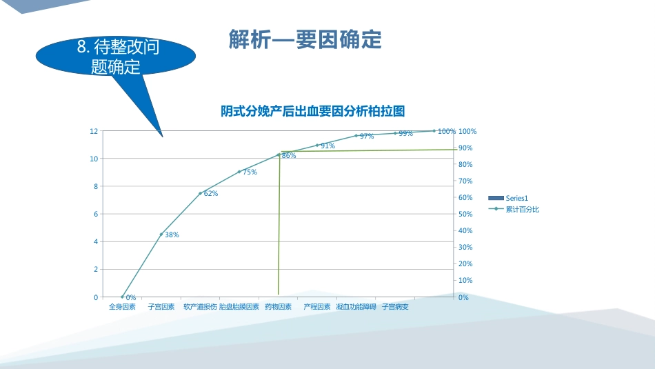 降低阴式分娩产后出血发生率-PDCA_第12页
