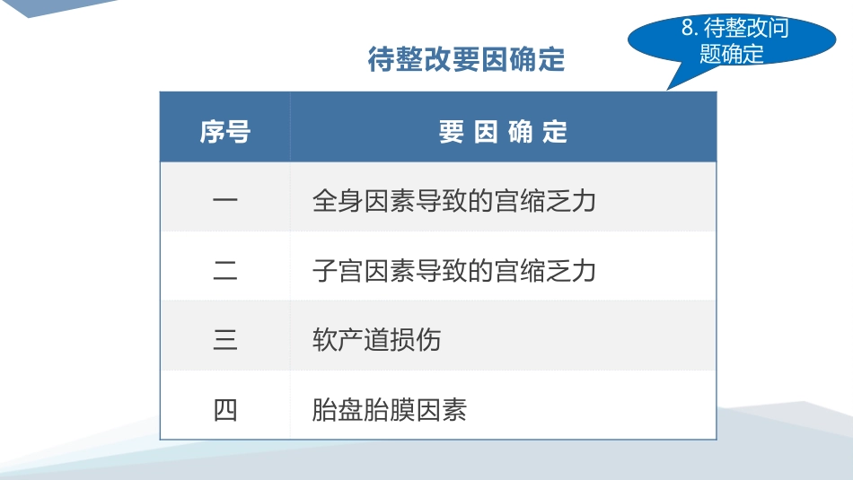 降低阴式分娩产后出血发生率-PDCA_第13页