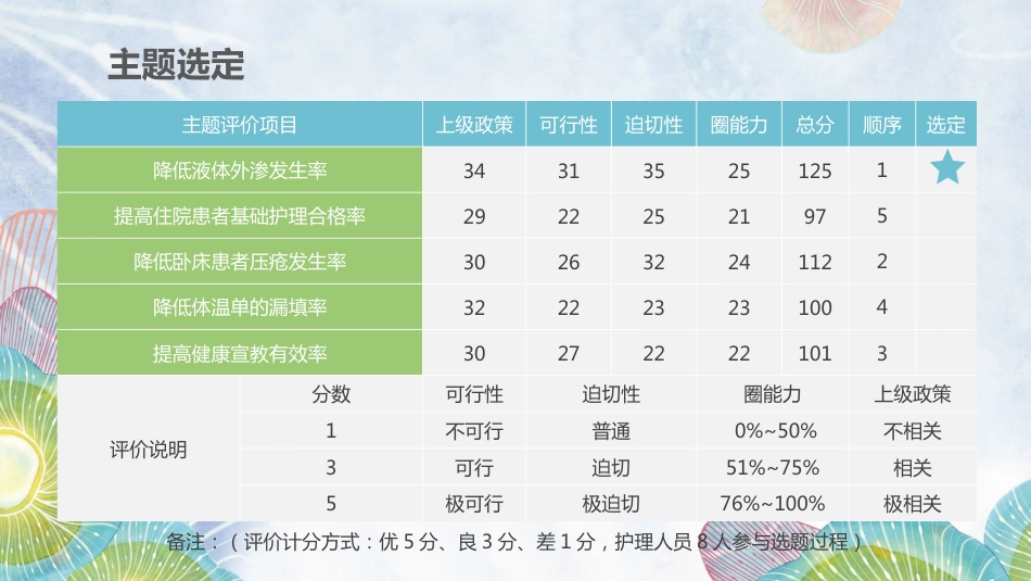 QCC活动成果汇报_第11页