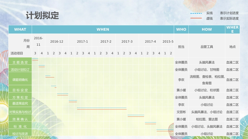 QCC活动成果汇报_第15页