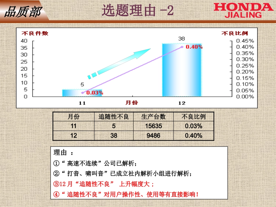 QC活动（追随性不良改善）_第10页
