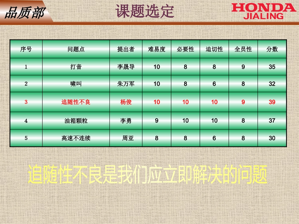 QC活动（追随性不良改善）_第11页