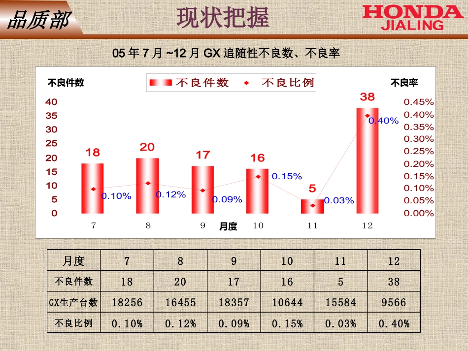 QC活动（追随性不良改善）_第13页