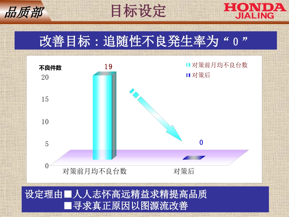 QC活动（追随性不良改善）_第14页