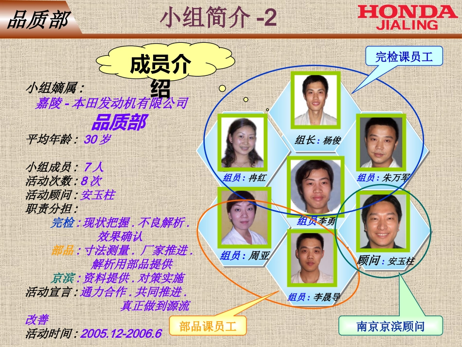 QC活动（追随性不良改善）_第6页