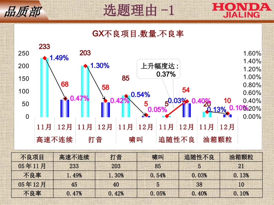 QC活动（追随性不良改善）_第9页