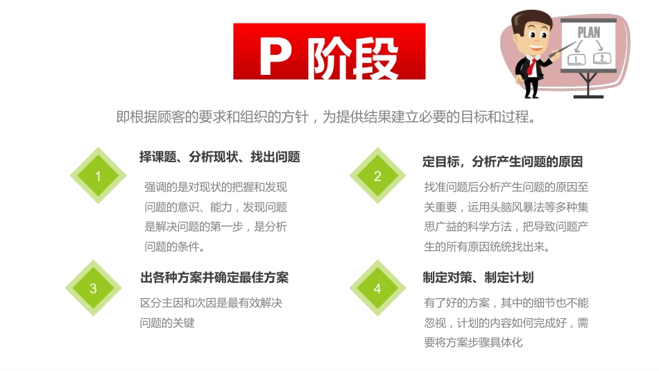 PDCA-循环工作程序及应用阶段总结_第10页