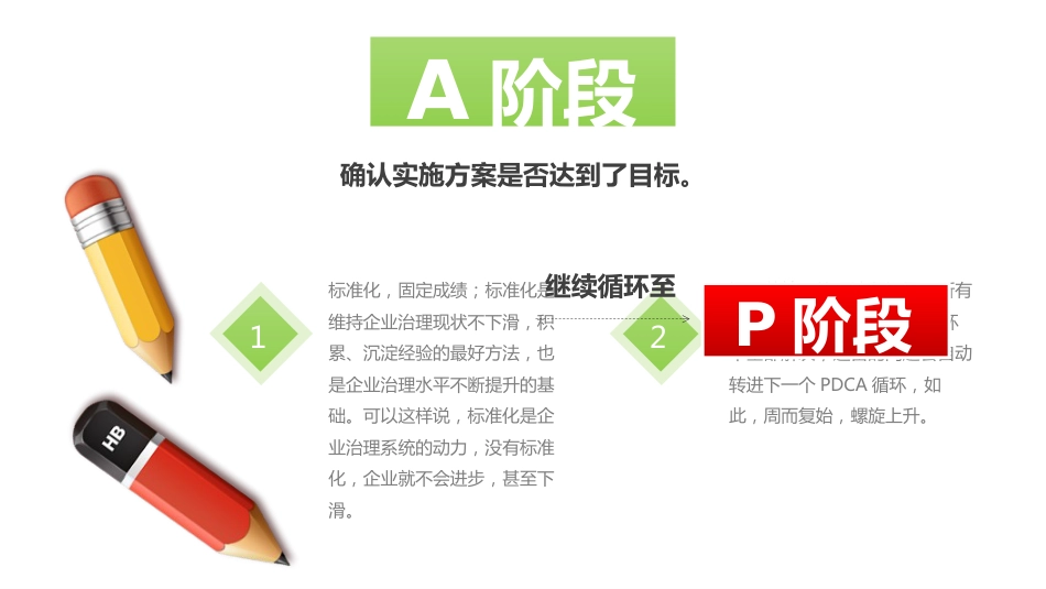 PDCA-循环工作程序及应用阶段总结_第14页