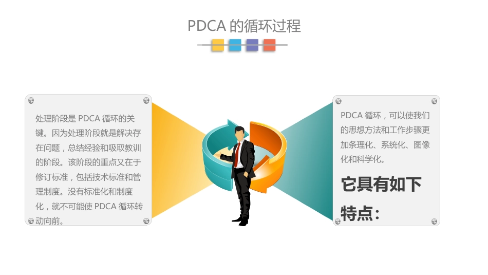 PDCA-循环工作程序及应用阶段总结_第15页