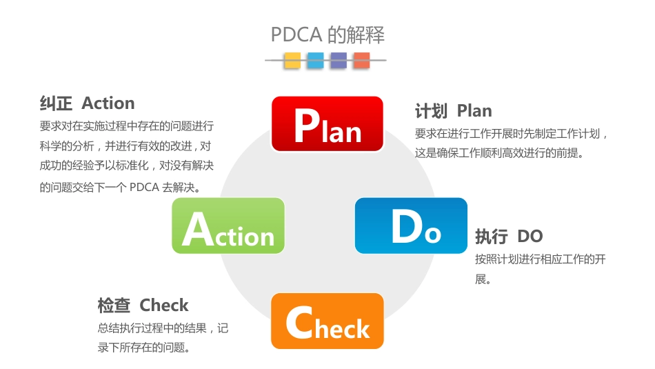 PDCA-循环工作程序及应用阶段总结_第4页