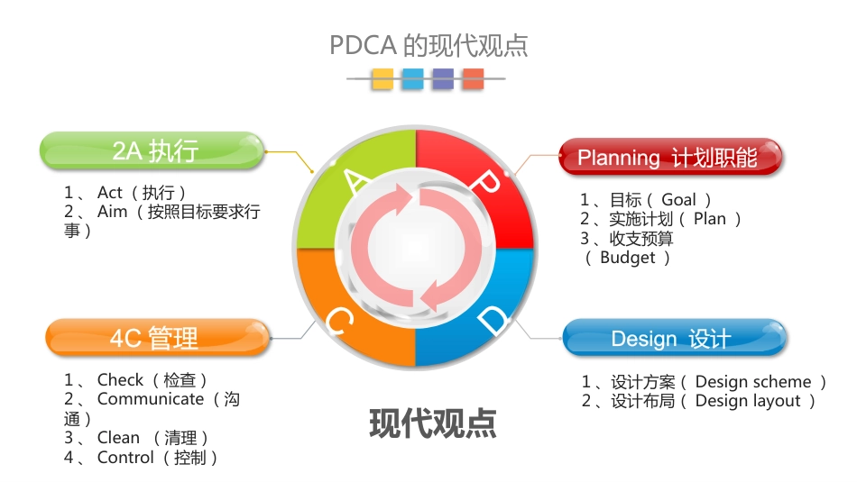 PDCA-循环工作程序及应用阶段总结_第6页