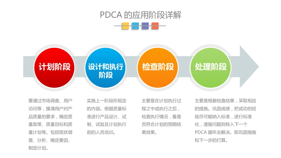 PDCA-循环工作程序及应用阶段总结_第8页