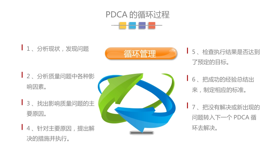 PDCA-循环工作程序及应用阶段总结_第9页