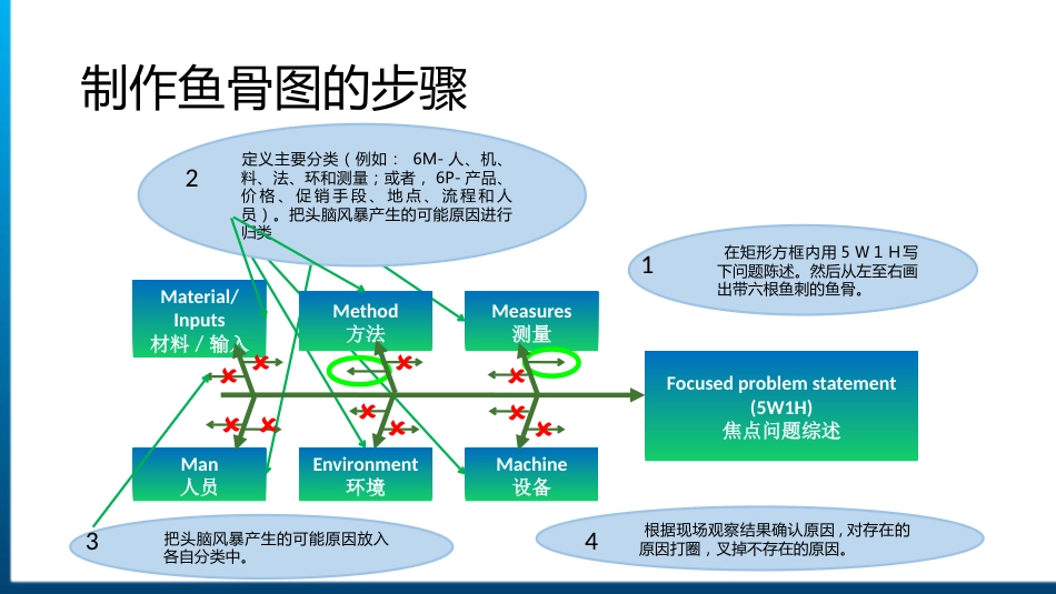 QC七大手法05_第13页