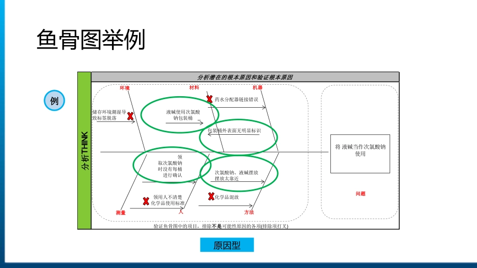 QC七大手法05_第14页