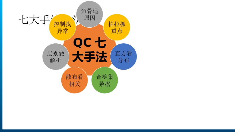 QC七大手法05_第5页