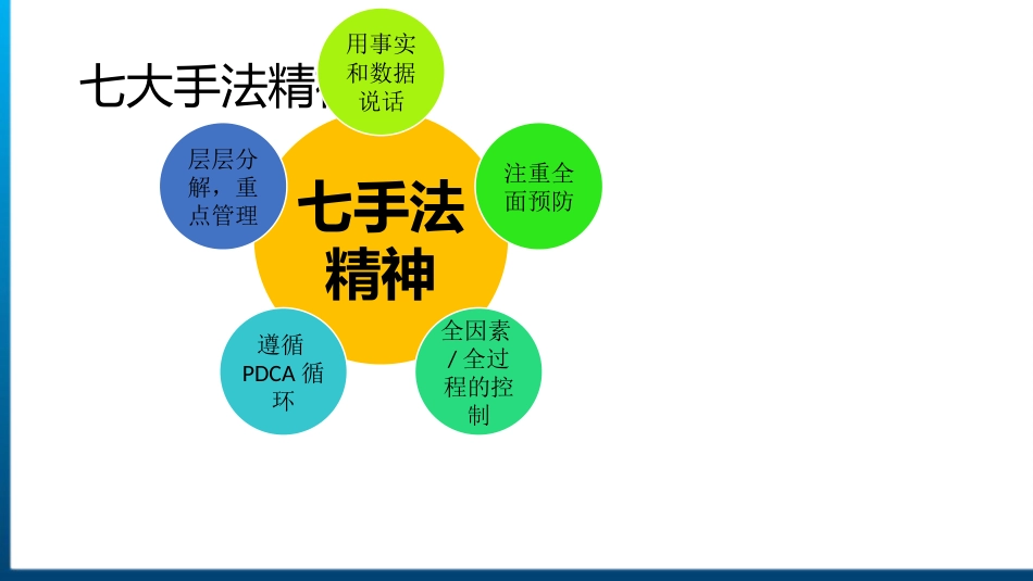 QC七大手法05_第6页