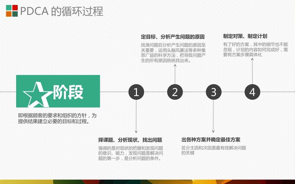 PDCA循环图_第10页