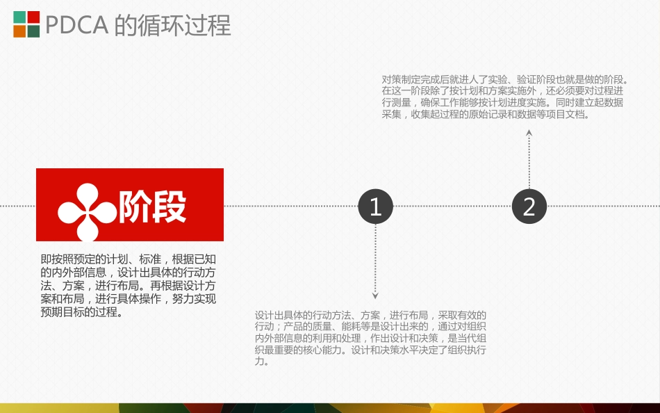 PDCA循环图_第11页